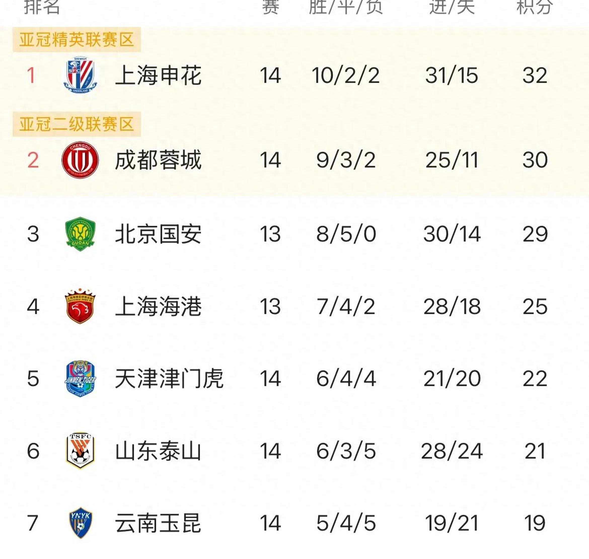 kaiyun app-今夜北京国安强势反弹:法国杯节点到来;赛场秩序良好;赛季目标并未改变的简单介绍-kaiyun app